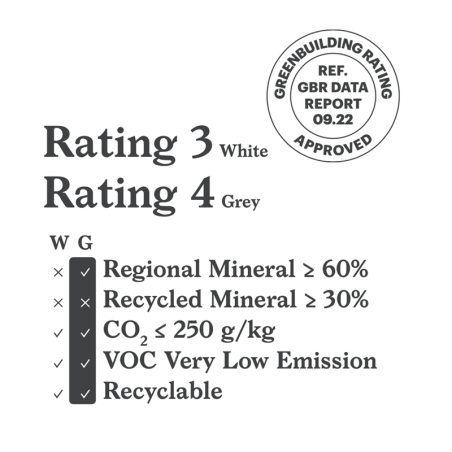 The image displays a green building rating approval stamp. It lists `Rating 3 White` and `Rating 4 Grey,` with criteria: regiona